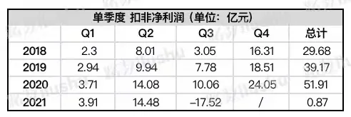 阳光城|阳光城，软着陆还是硬着陆？（上）