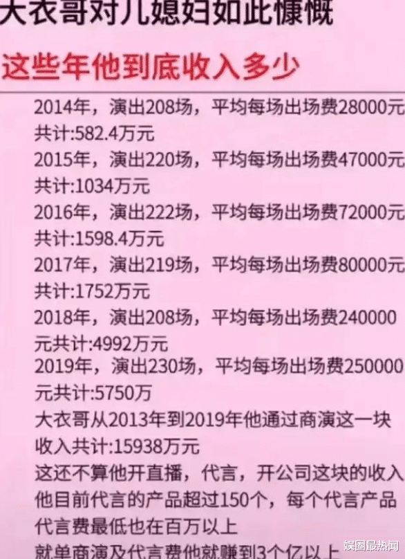 刘诗诗|大衣哥朱之文收入曝光，7年狂敛3个亿，网友：陈亚男格局小了