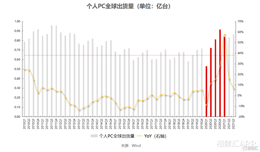 高通骁龙|业绩前景强劲,美光有望王者回归