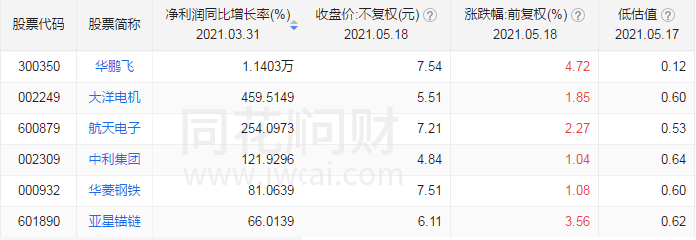 中国股市 中国股市：军工迎来上升期！低估值+低价黑马！仅有6只！