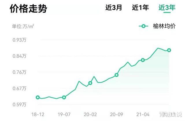 桌子|冰火两重天！有的房价暴涨20%，有的3万买房却赔钱，小城市的楼市怎么了？