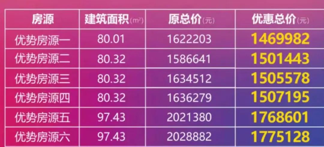 梅江|惊喜价频出！市区新盘135万起，新梅江精装改善盘送车位！