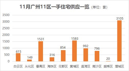 马銮湾|自住型买家正引领楼市回暖，刚需该出手了！