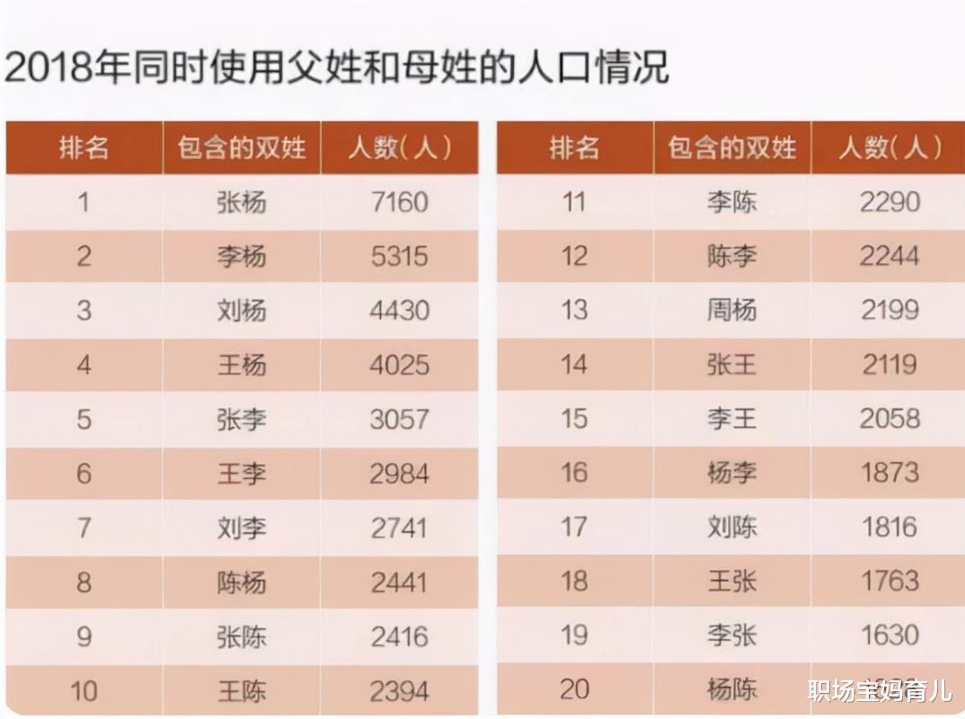 职场宝妈育儿|扎堆叫“梓晴”的时代已过去，新的烂大街名字又来了，又土又拗口