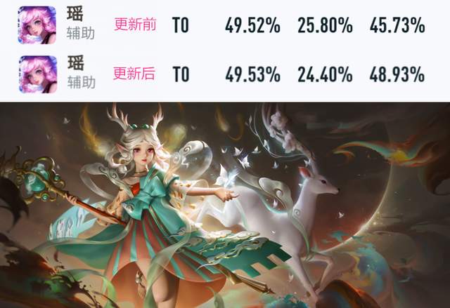 高渐离|王者荣耀：高渐离/橘右京胜率大涨，四位版本英雄排位必选