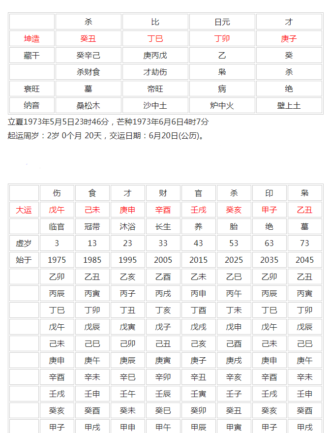 一泓师傅风水命理|从出生时间，看未来的婚姻事业