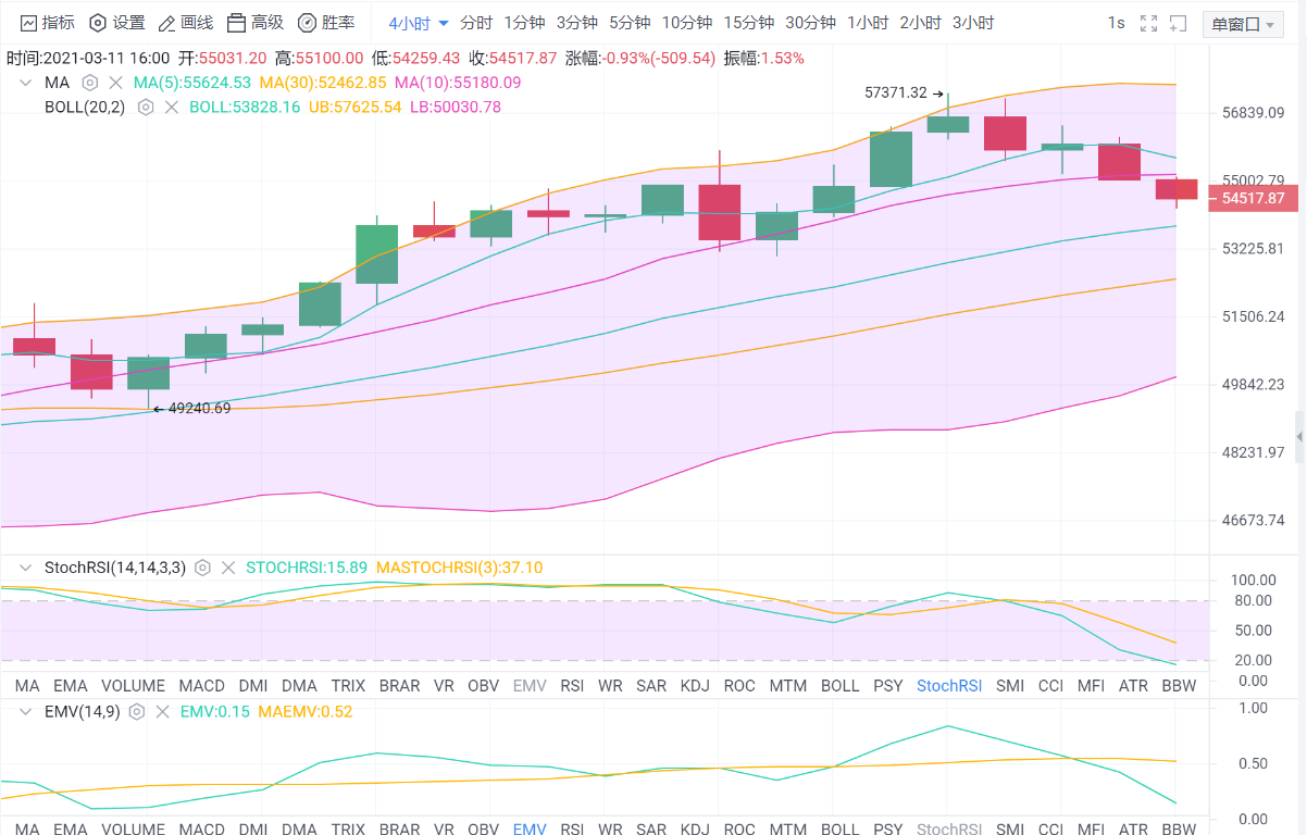 比特币 老山说币：机构撤出，比特币下调你准备好了吗？
