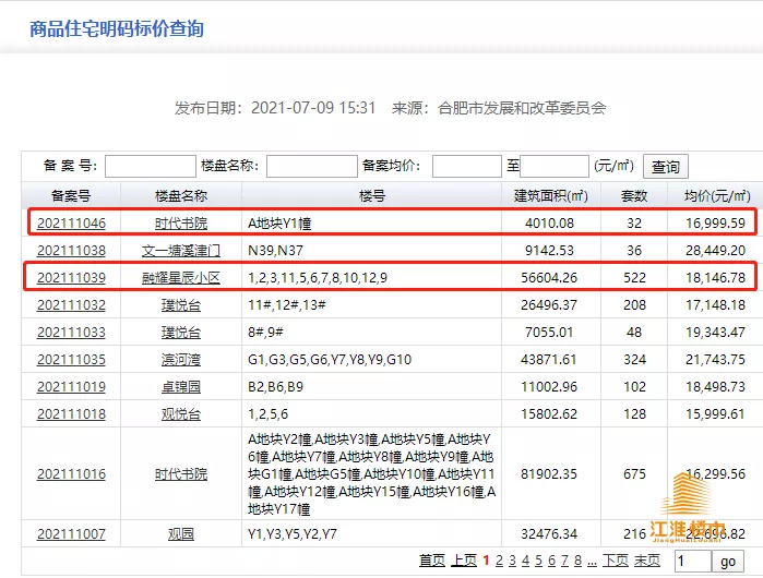 |半年房价涨4000元/㎡的板块，地价却降…