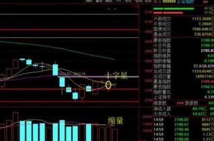 国美电器 终于有人说明白了:出现“十字星”意味着什么?看懂高手离你不远