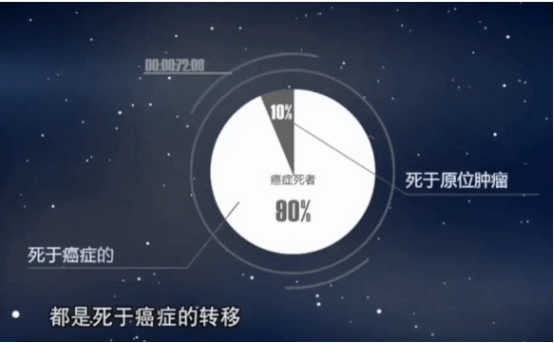 免疫细胞 免疫系统重建，免疫细胞真正实现预防癌症转移复发！