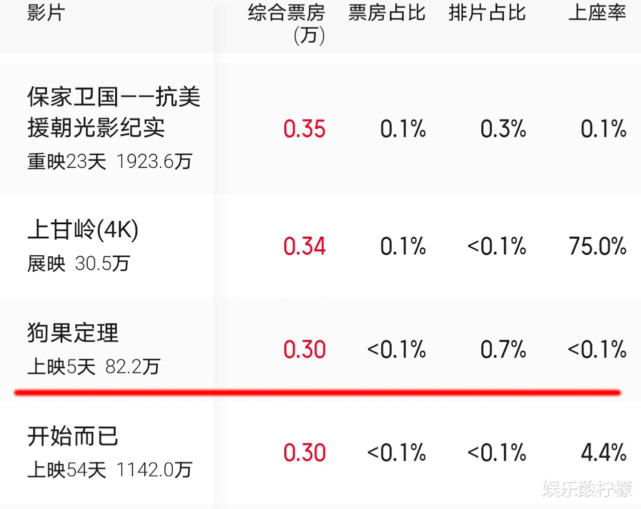于谦|5天82万票房，于谦老师，沈腾的戏法您玩不灵