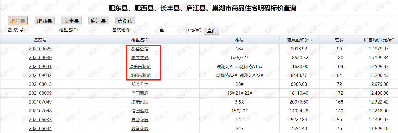 肥东|最低均价12599元/㎡！肥东县新增3盘备案