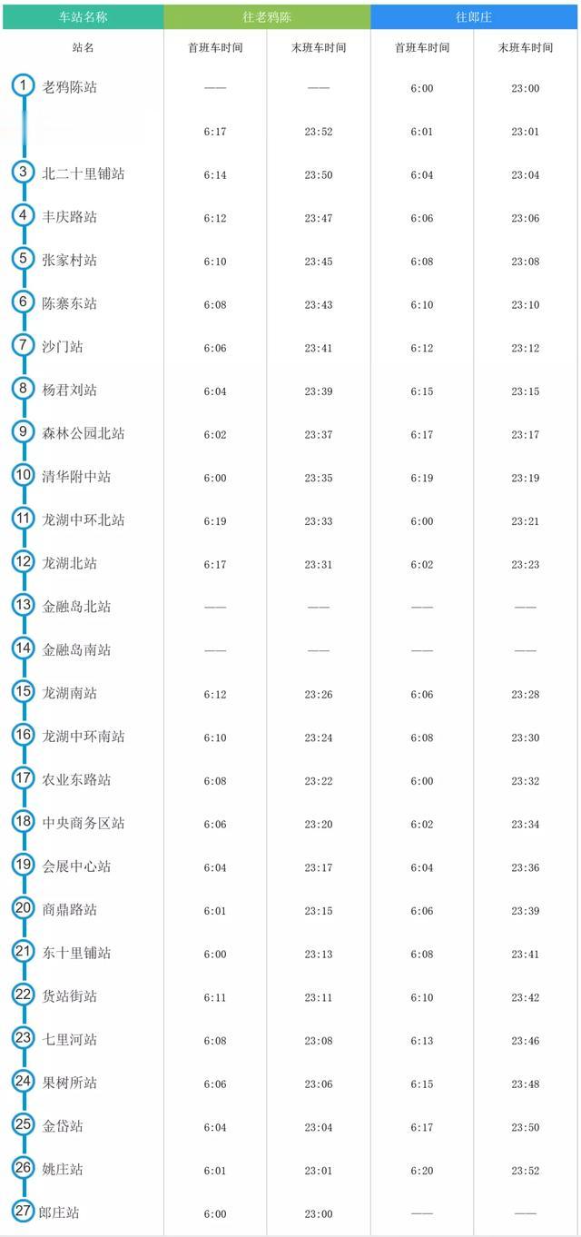 郑州地铁|注意！郑州地铁已调整行车间隔！附11月最新首末班时刻表