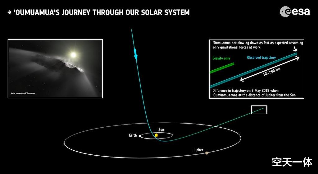 奥陌陌|印尼UFO掉落？外形好似奥陌陌，最像外星战舰的不明飞行物