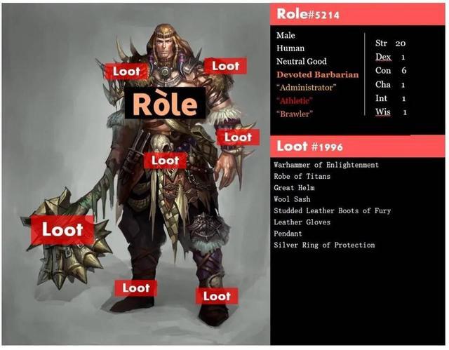  Loot的爆火和元宇宙有什么关联？