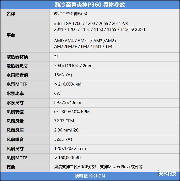 |12代酷睿绝配！酷冷至尊炎神P360水冷散热器评测：高性能还极致安静