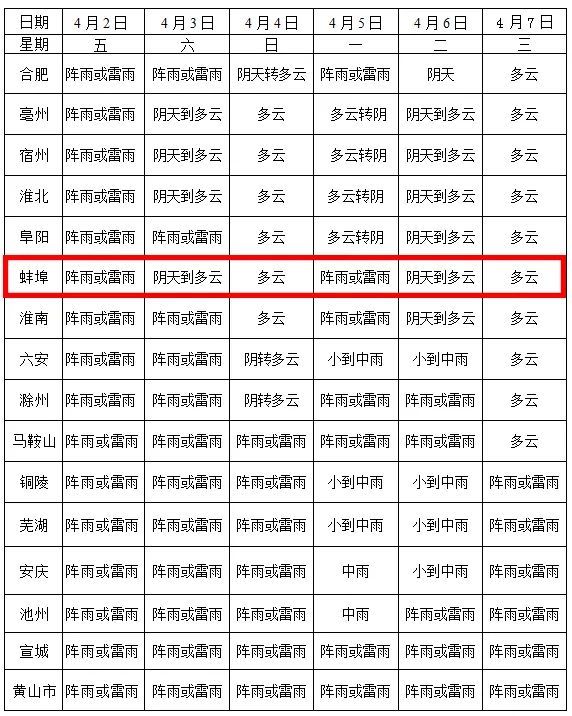 蚌埠广电 【快讯】安徽省高速节假日期间实施管制!
