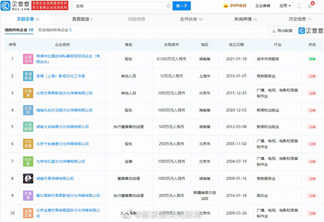 李菲儿|发生什么了？李湘和王岳伦的公司被注销，李湘的10家公司只剩1家