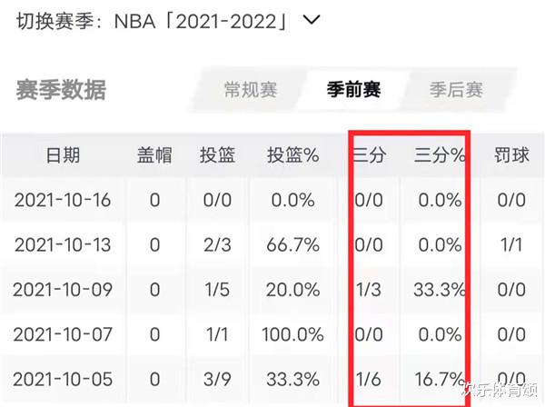 波特|短短205天！三次被抛弃，被库里大赞防守超牛的他，为什么没球队要呢