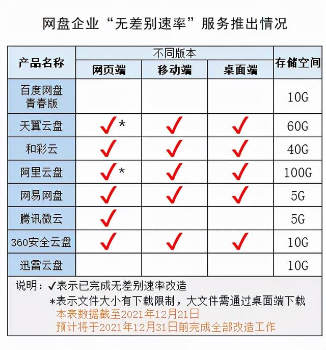 腾讯|热搜：薇娅被全网封号；腾讯向抖音索赔8亿；多家网盘取消限速