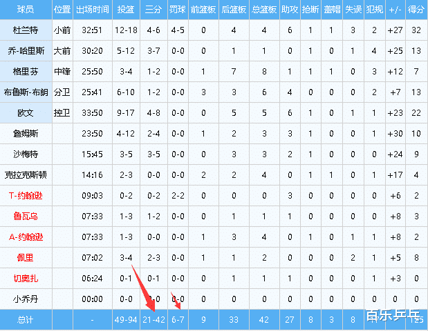 篮网队|125分+49分！世纪大战打成全明星，没哈登2-0，篮网没有对手了