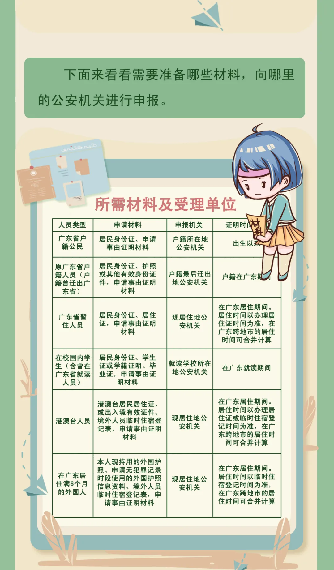 一图读懂｜什么情况需要开“无犯罪记录证明”？