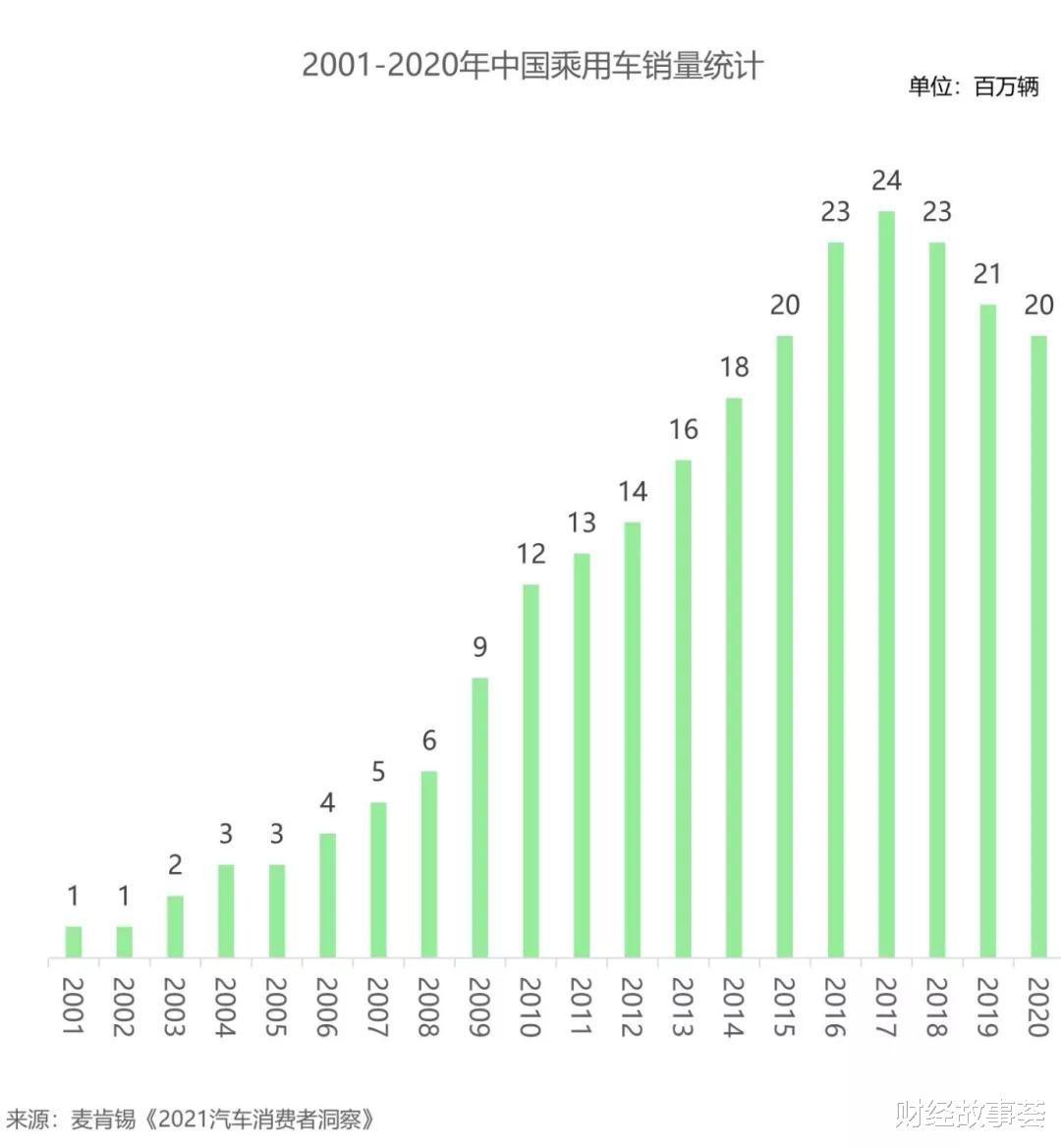 民警 二手车流通政策“拆围墙”，电商能否成为最优解？