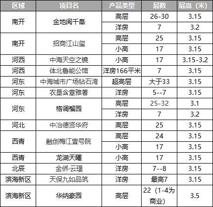 蓝皮书|改善楼盘的这个“隐藏”标准，你知道吗？