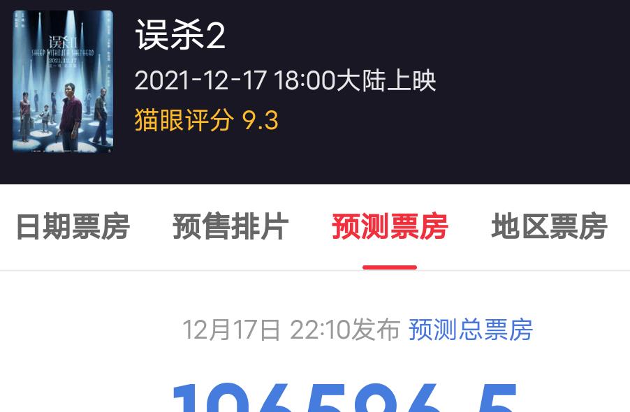 陈思诚|首日9333万！狂揽45亿后，陈思诚又要大赚，令央媒窥见新“宇宙”
