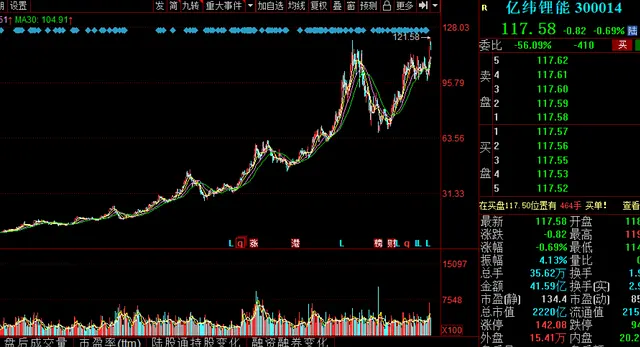 中國股市：2021年鋰電池的“王者風向標”，十倍長牛潛力！-圖5