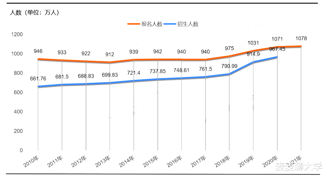 小小星座解说屋|最新数据！2021年全国各省一本录取率出炉！北京第一，河南末尾？
