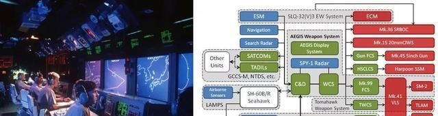 美国海军|世界名舰：美国海军中的全能战舰——阿利·伯克级“霍华德”号