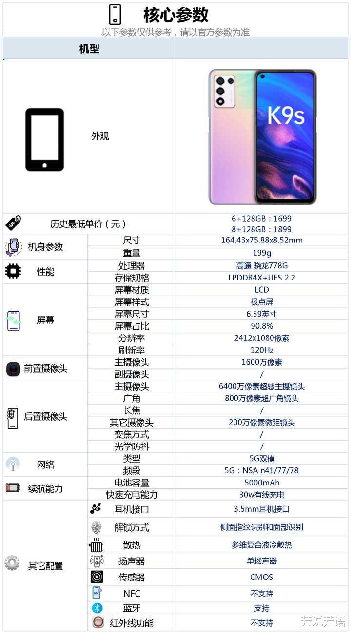 OPPO|售价为1499元的OPPOK9s，是否值得入手？