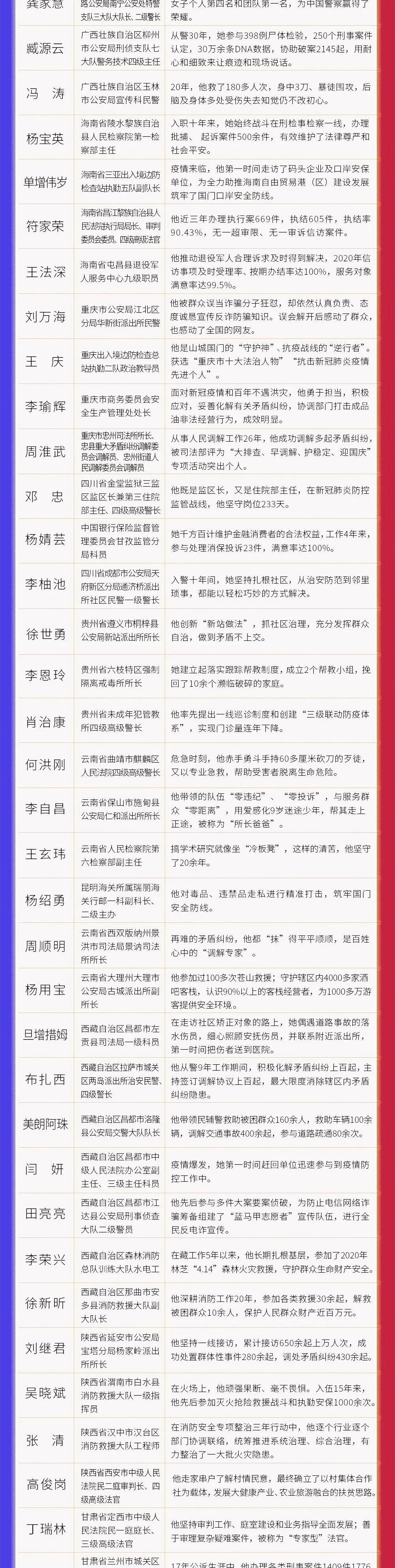 医院|他拒绝了三次提拔！只为了这个“肥差”......