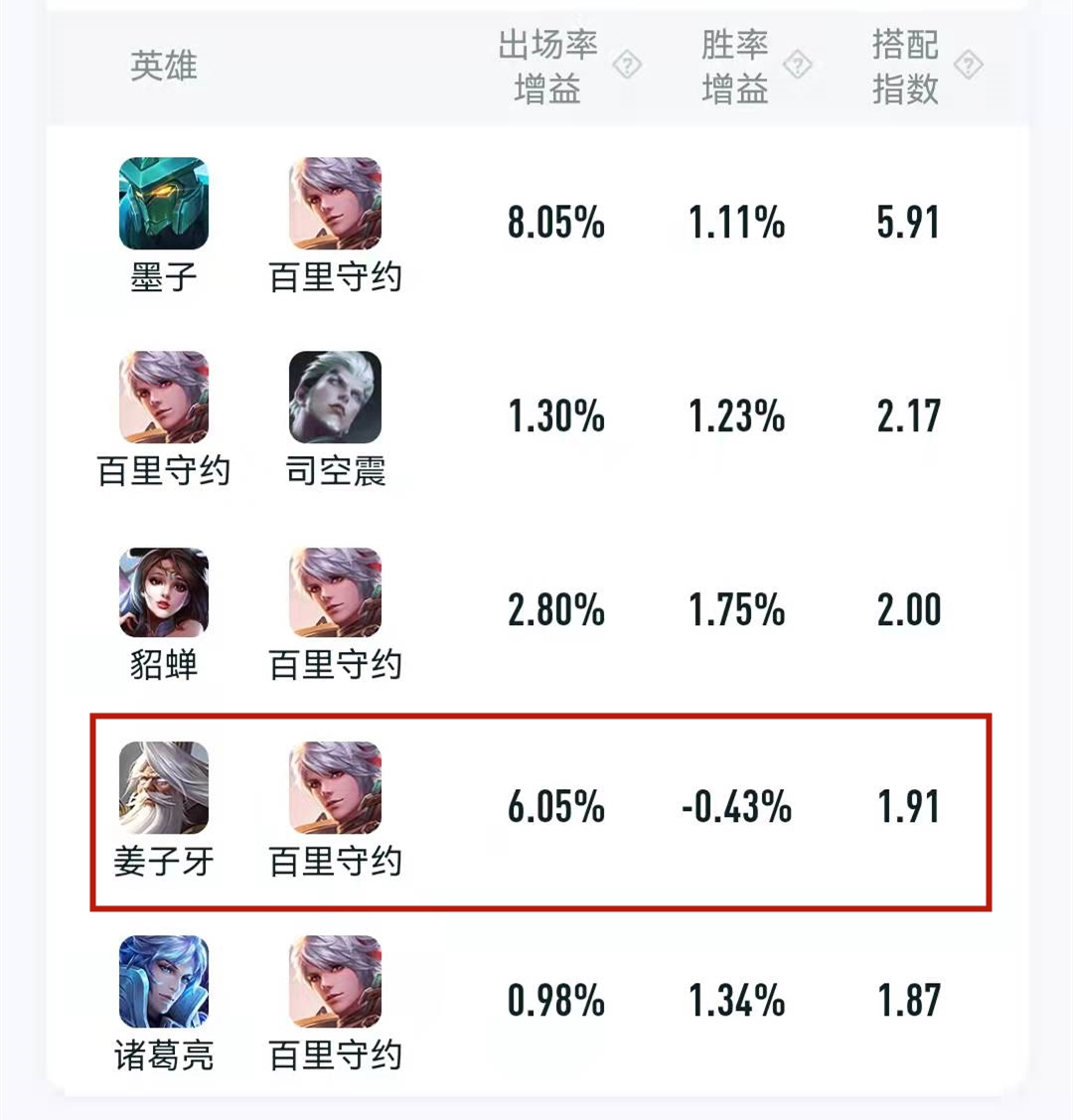 鲁班|王者荣耀：诸葛小明双排成上分陷阱，这五大组合真的会掉分！