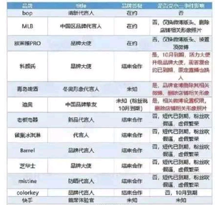 孟美岐|凉了？有多家代言商终止与孟美岐合作关系，女方道歉依旧于事无补