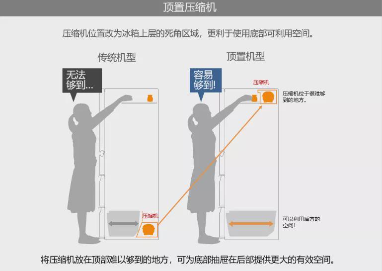 厨房带阳台如何装修？看看我们群友给了你什么启发