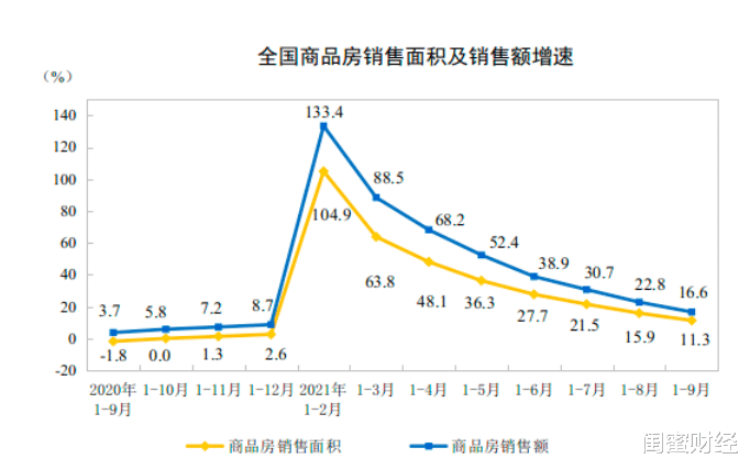 楼市|金地集团前三季度净利下滑34%，拿地增长51%！抄底还是冒险？