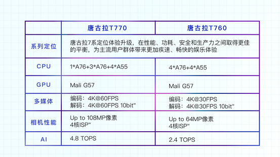 5g芯片|6nm全球第一个成功回片！全新国产5G芯片量产