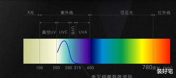 |建议主妇：若是不差钱，给卫生间添置这3样高级货，幸福感倍增