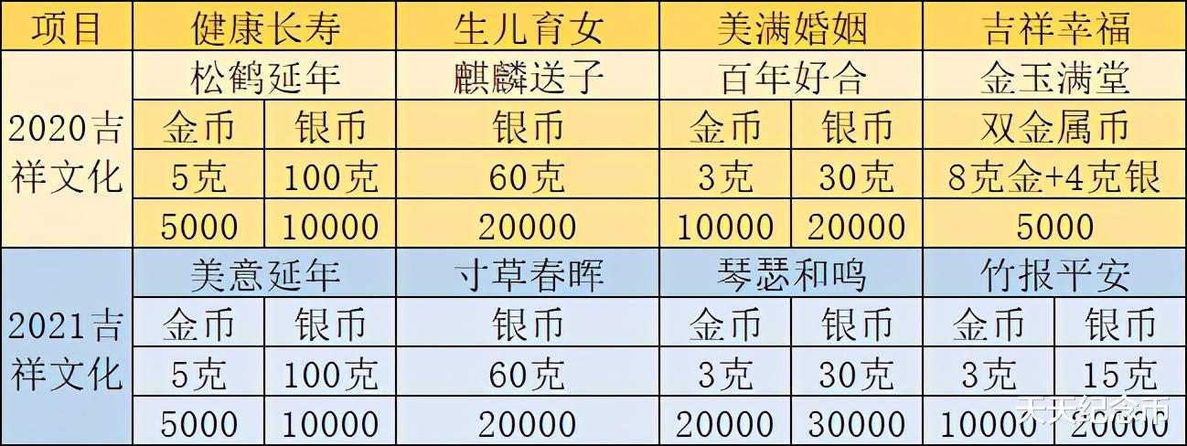 天天纪念币 涨了6200,同系列异形纪念币5月发行,马上开始摇号预约