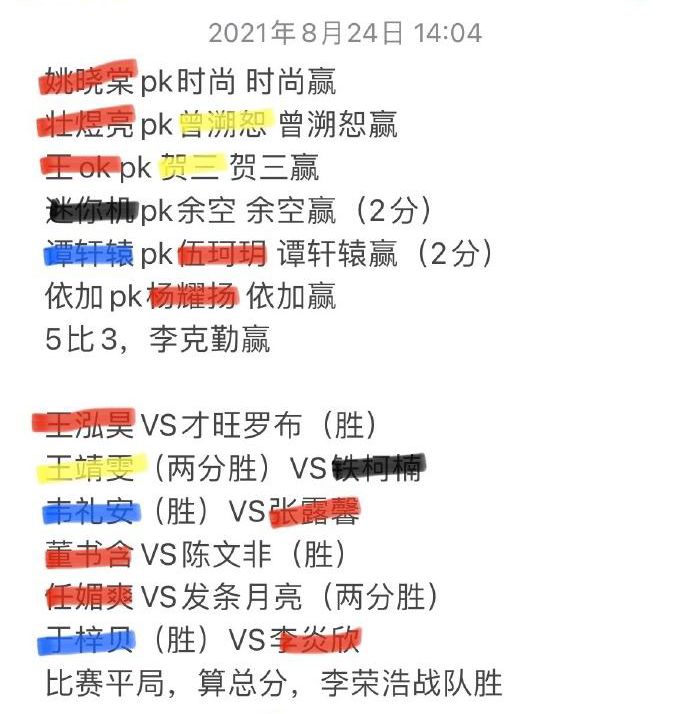 王菲|伍珂玥、董书含输掉外战后，王靖雯成夺冠大热门，其实她也没戏