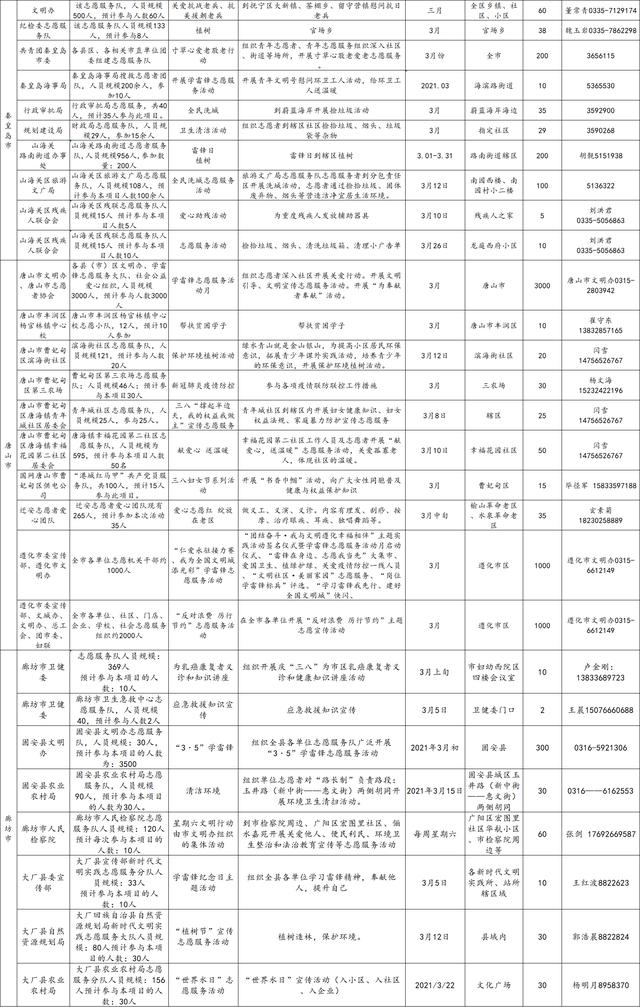 河北新闻网 阳春三月，志愿同行！河北省发布2021年3月志愿服务项目