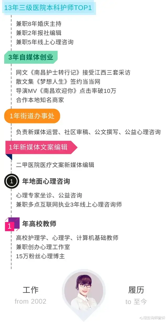 南昌|南昌的“灵魂摆渡人”:我看到了985、211毕业生的压力和艺人的容貌焦虑