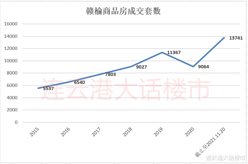世茂集团|均价15960元/㎡，是赣榆溢海州还是海州溢赣榆？