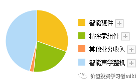 小康股份|歌尔股份：全球声学龙头转型机会