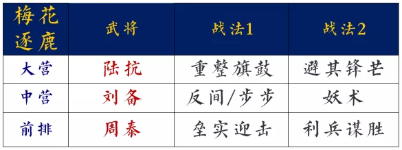 马超|【率土之滨】干货！当前环境最全开荒队解析