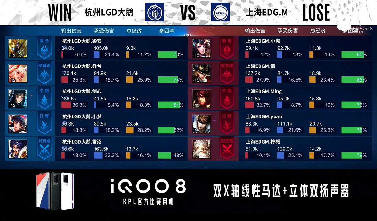 卡普空|EDGM大胜LGD大鹅，射野选手状态拉满，15岁心态已经崩了？