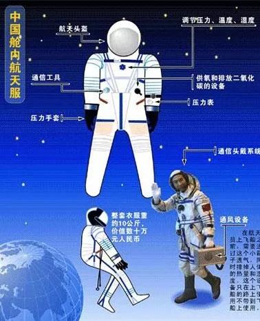 宇航服为什么那么贵?用完后为什么不带回地球?