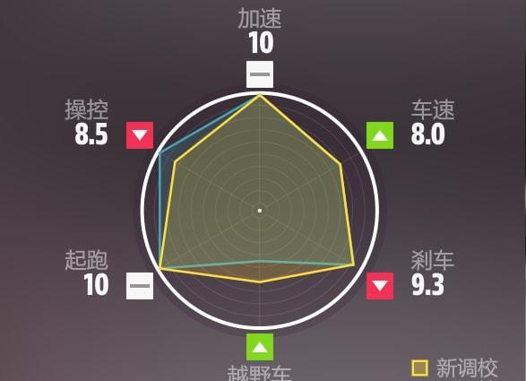 松下|手机里的“六边形战士”,当属这4款手机了,你买中了哪一款?